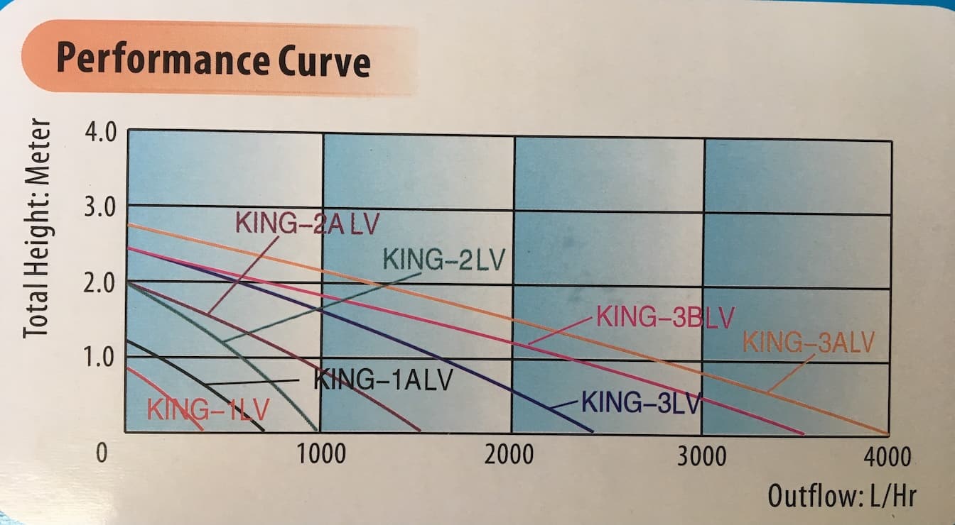 Pond pump performance curve