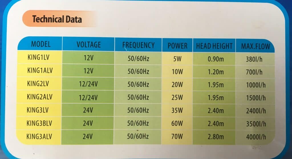 Power consumption for a pump