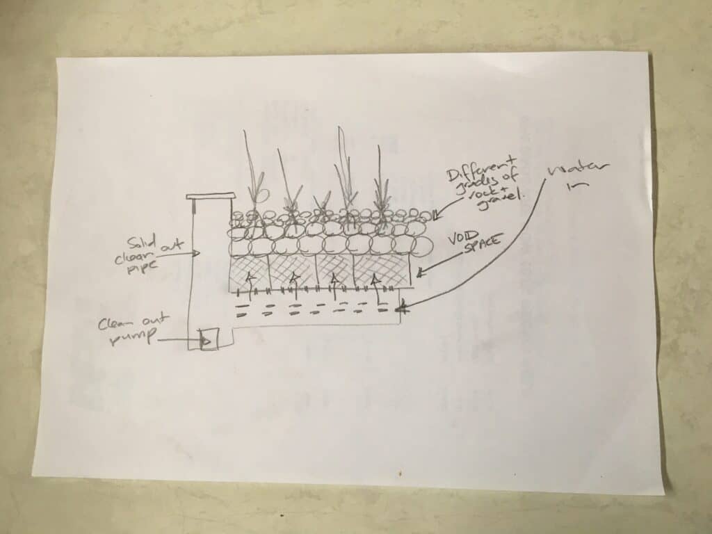 Large bog filter design-ozponds