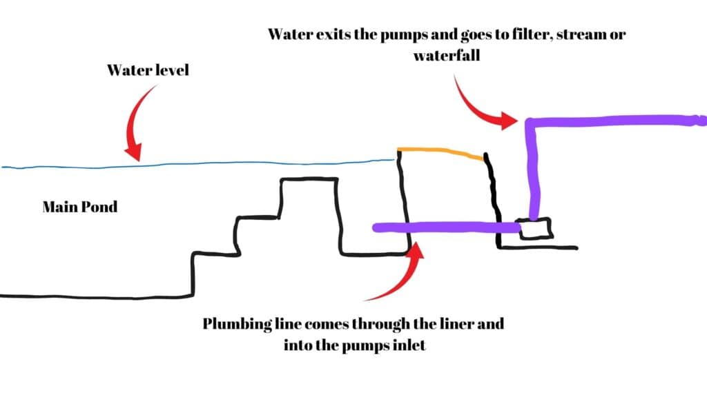 External pump install bulkhead