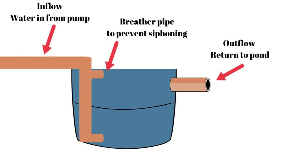 DIY-solar-pond-filter