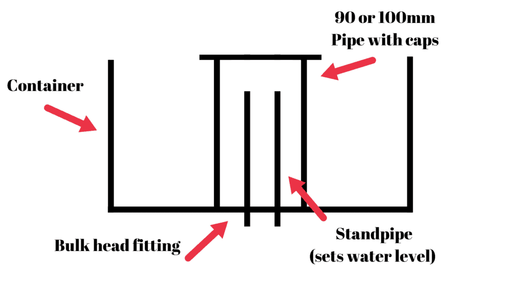 mini bog filter