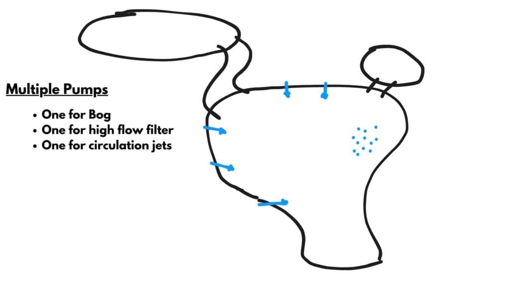 Larger duck pond design